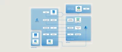 The fast track CSX transforms operations for 23,000plus employees